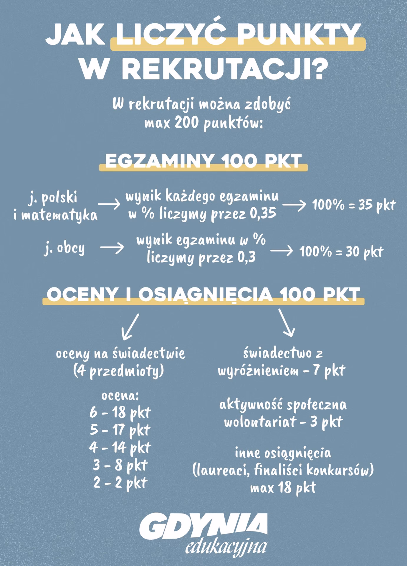 Jakie dodatkowe punkty można otrzymać za udział w wolontariacie?