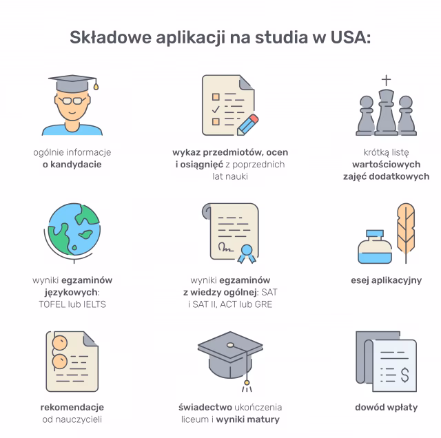 Jakie są przedmioty w liceum w USA?