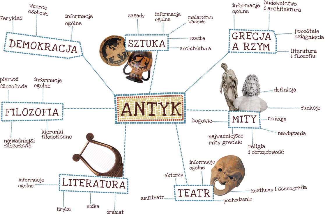 Co należy do antyku?