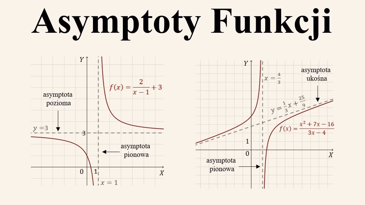 Czy asymptoty ukosne są na maturze?