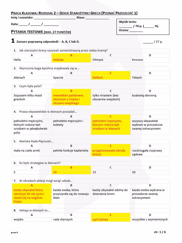 Czy Grecja i Ateny to to samo?