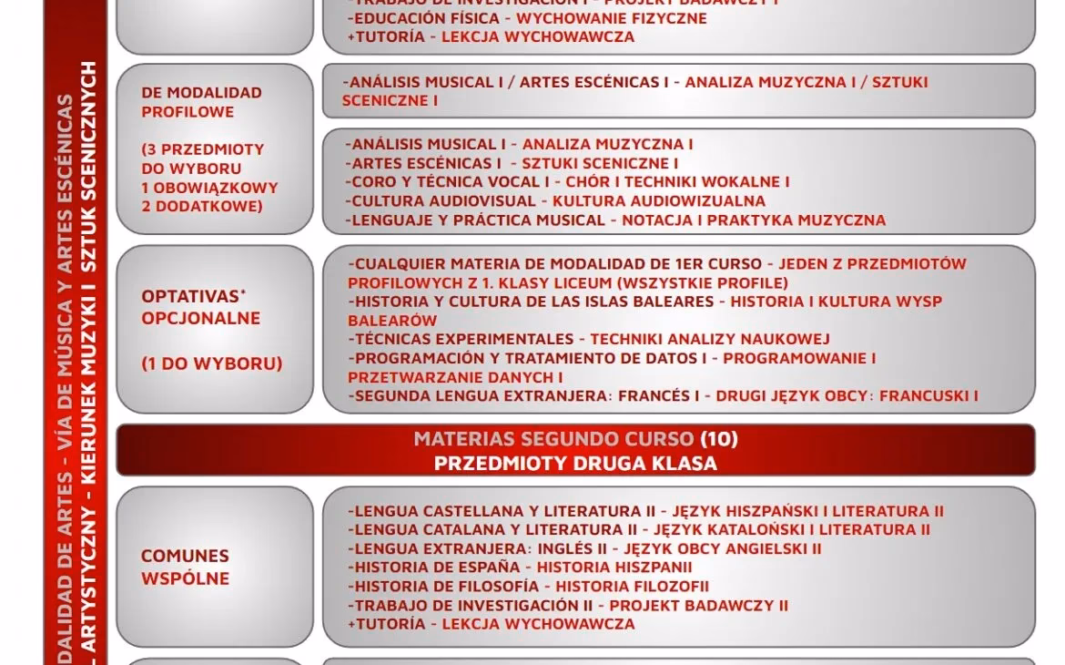 Czy edukacja w Hiszpanii jest płatna?