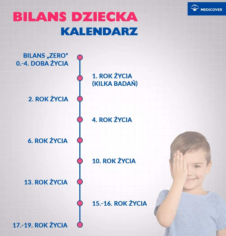 Co robi lekarz na bilansie 14-latki?