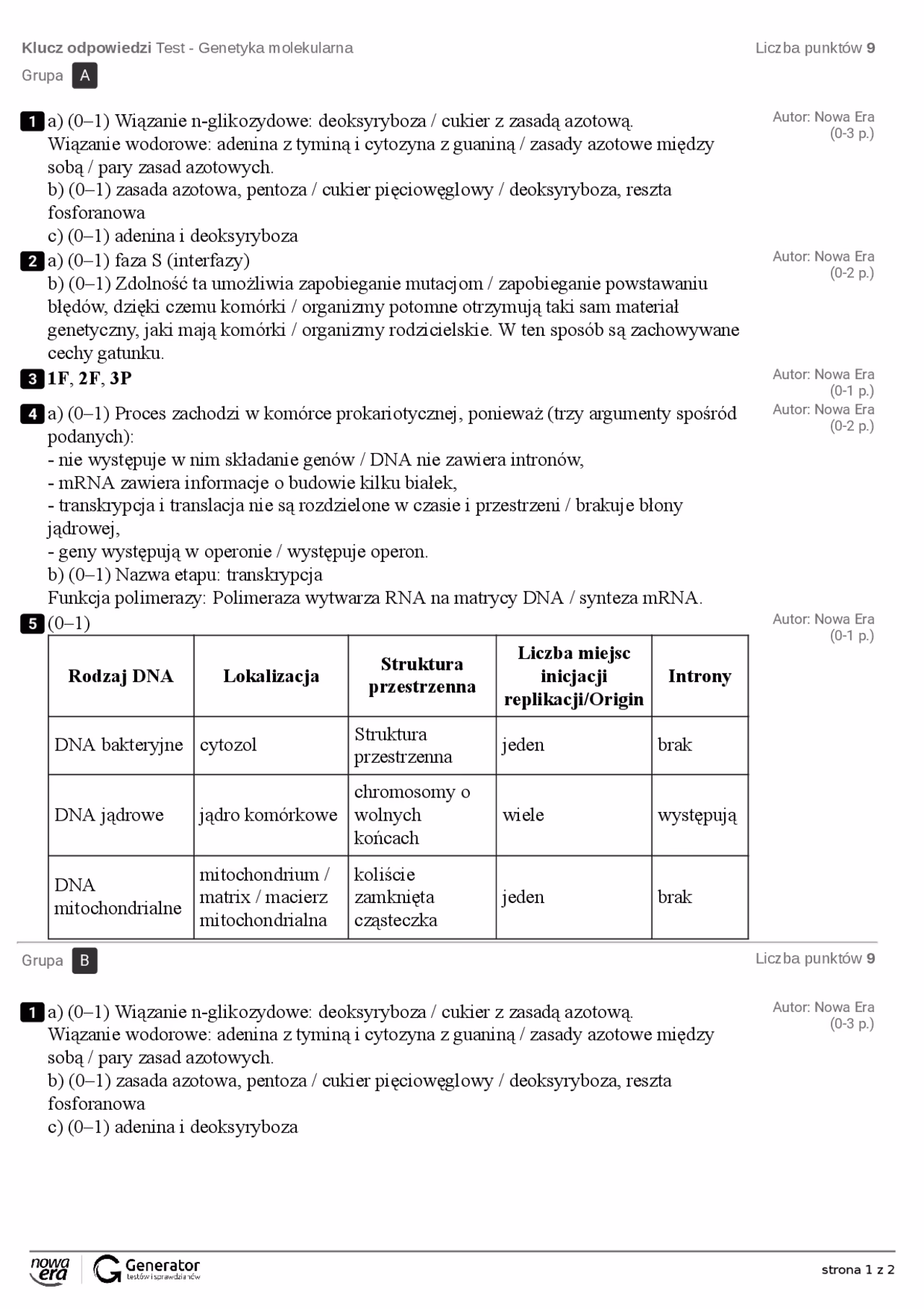Jak czytać kod genetyczny?