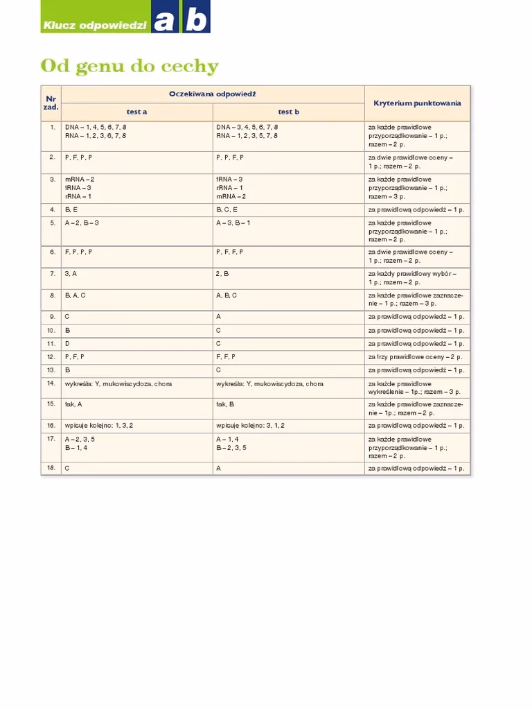 Co ma się po biotechnologii?