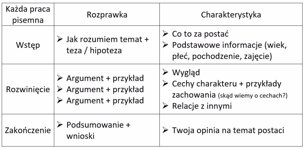 Jak napisać charakterystykę liceum?