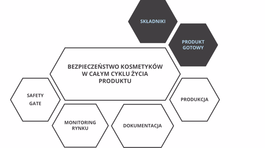 Z czego składa się skład kosmetyków?