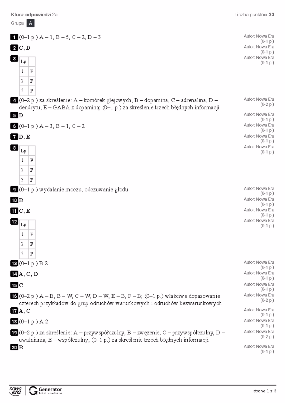 Czy 1 miesiąc wystarczy na chemię nieorganiczną?