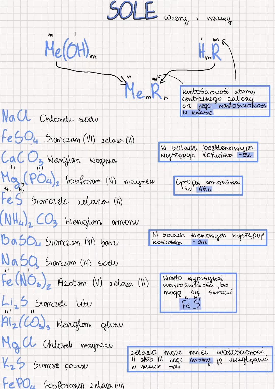 Jaki jest wzór ogólny soli?