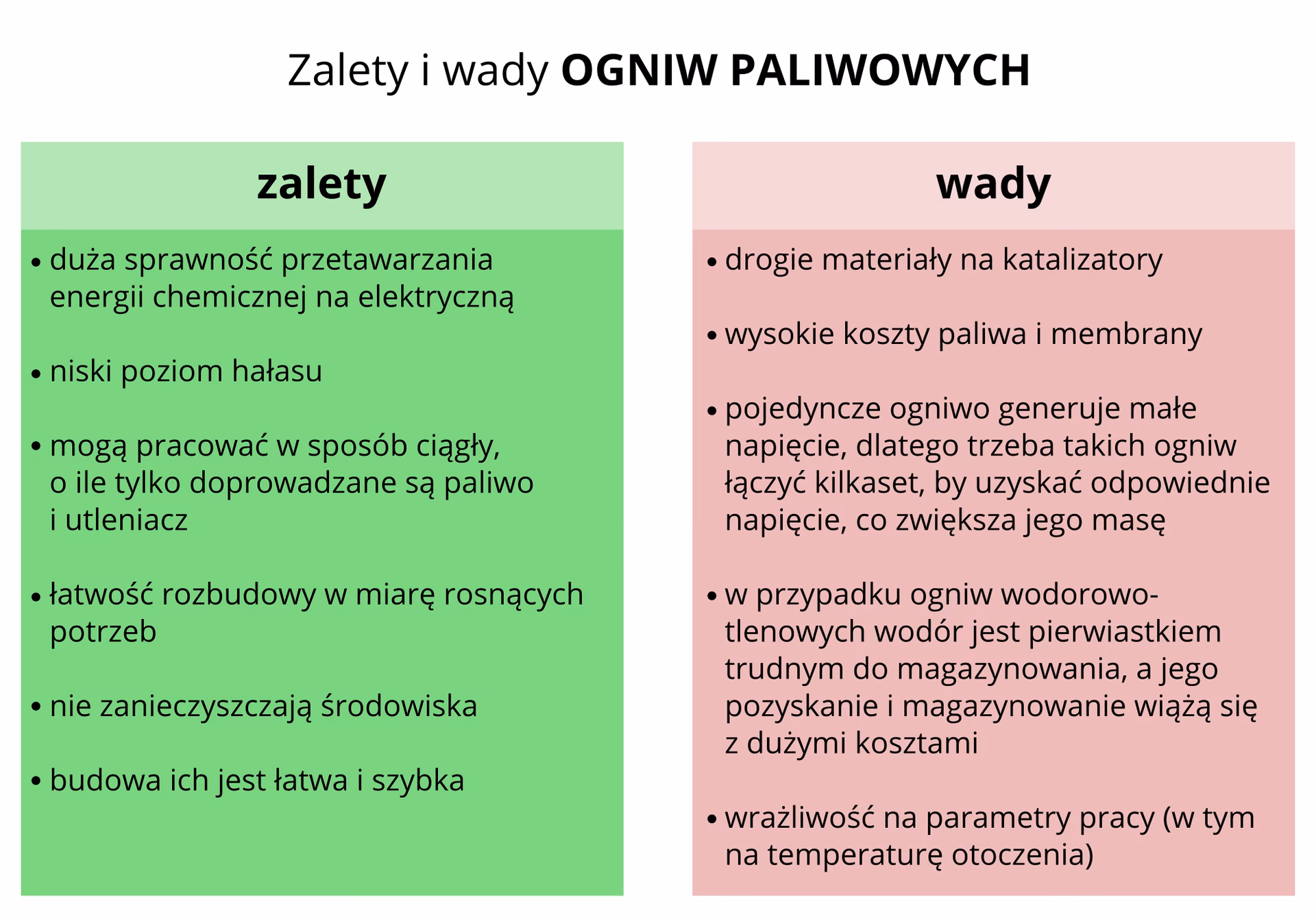 Jakie jest główne źródło energii?