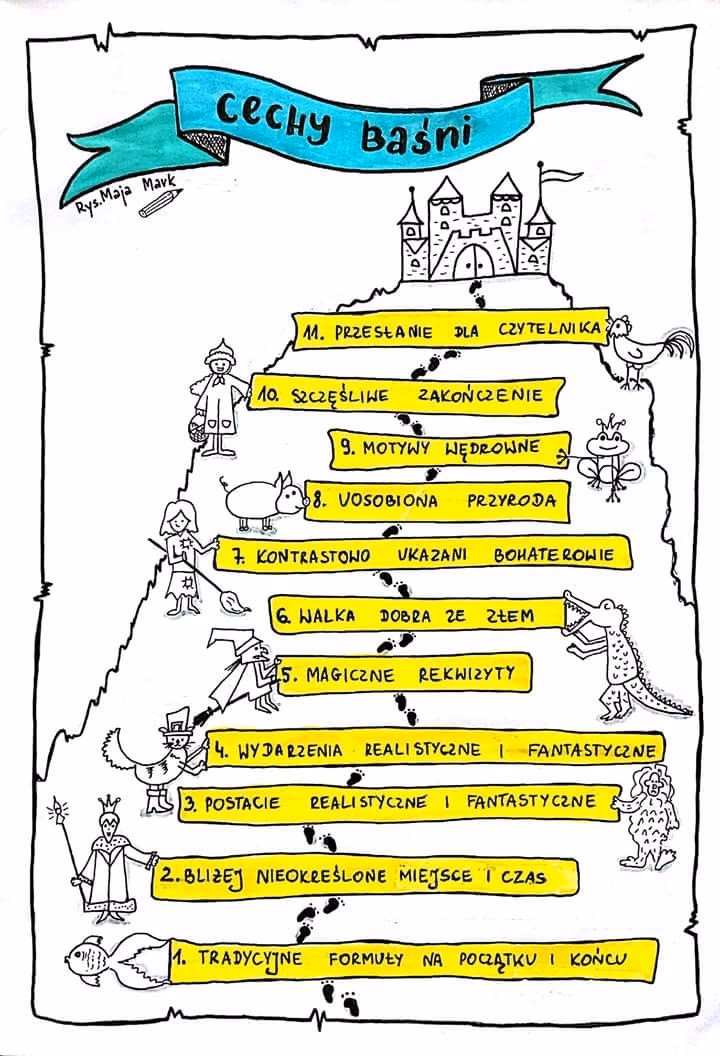 Jaki jest przykład lekcji opartej na bajce?