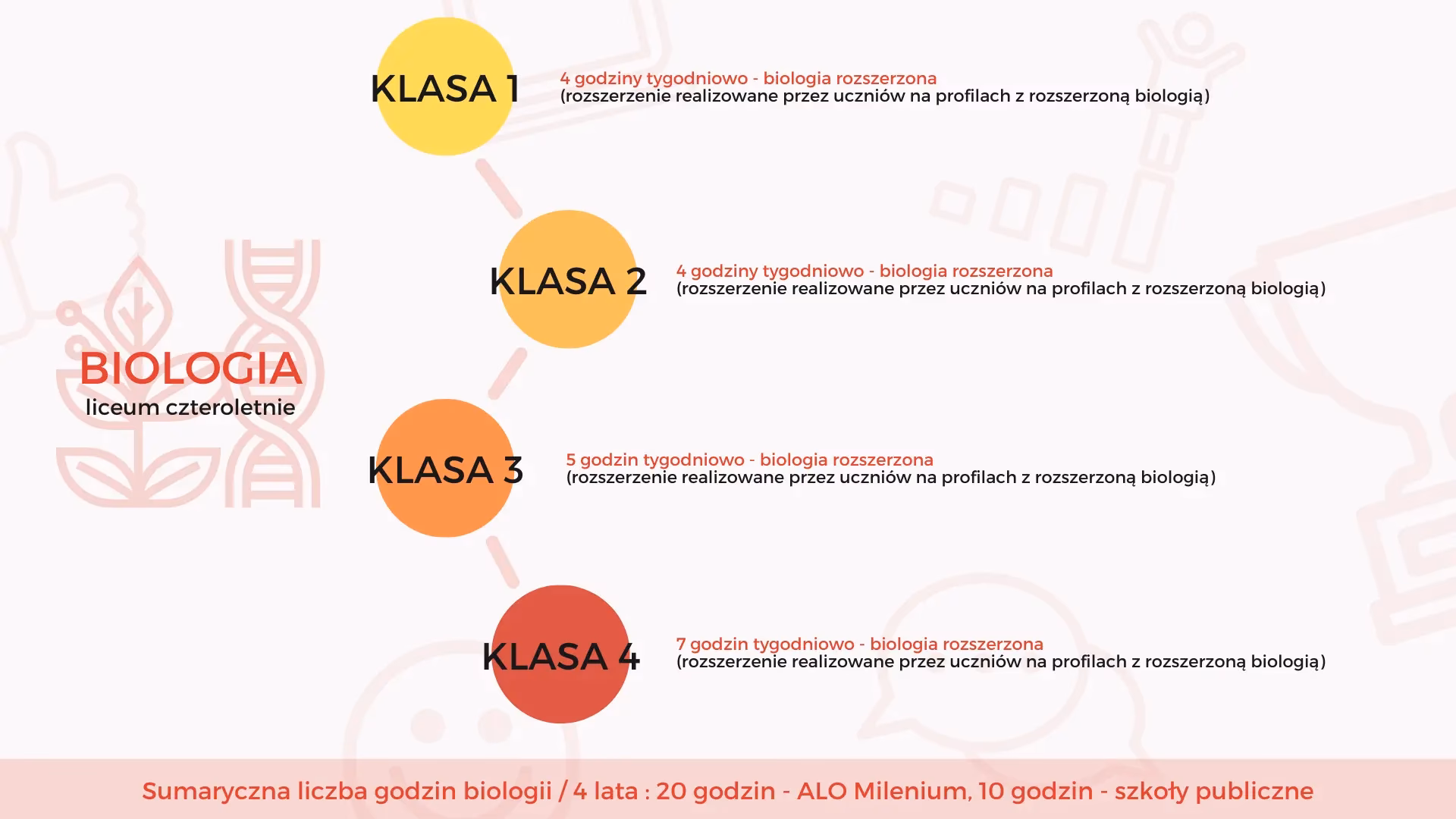 Co można robić po kierunku przyrodniczym?
