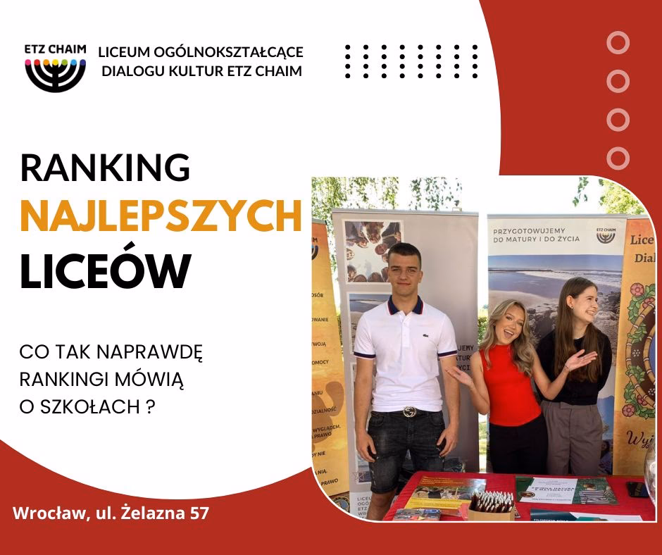 Od czego zależy ranking liceów?