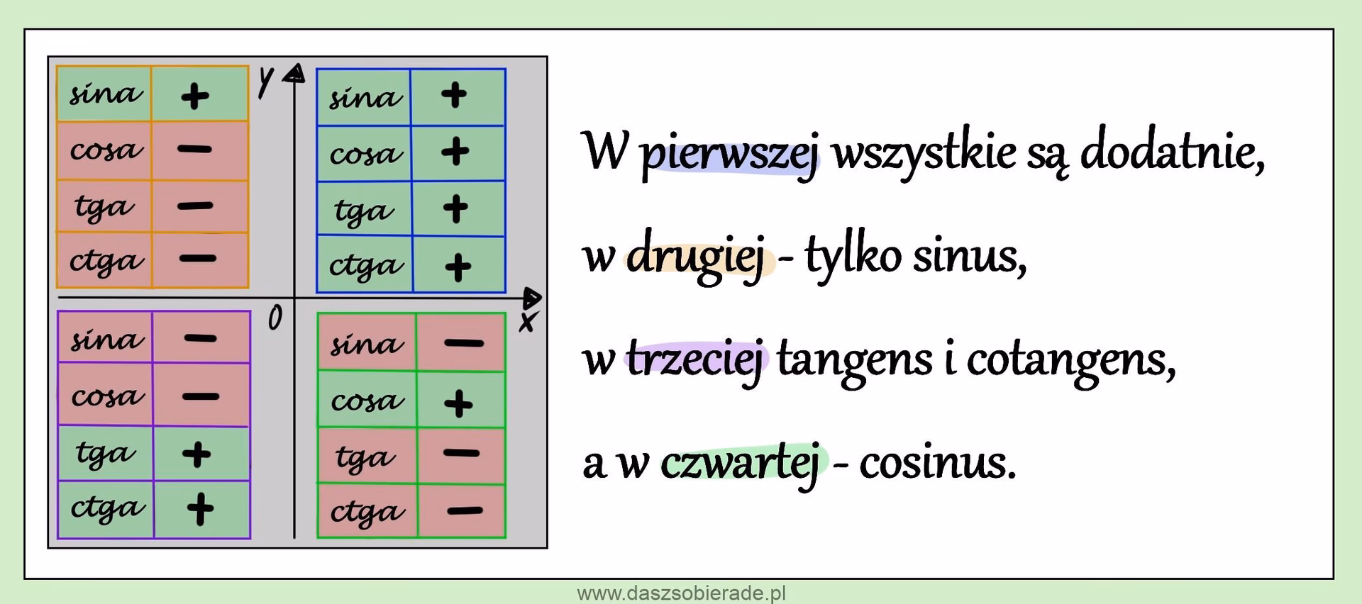 Co to są "ćwiartki" w liceum?