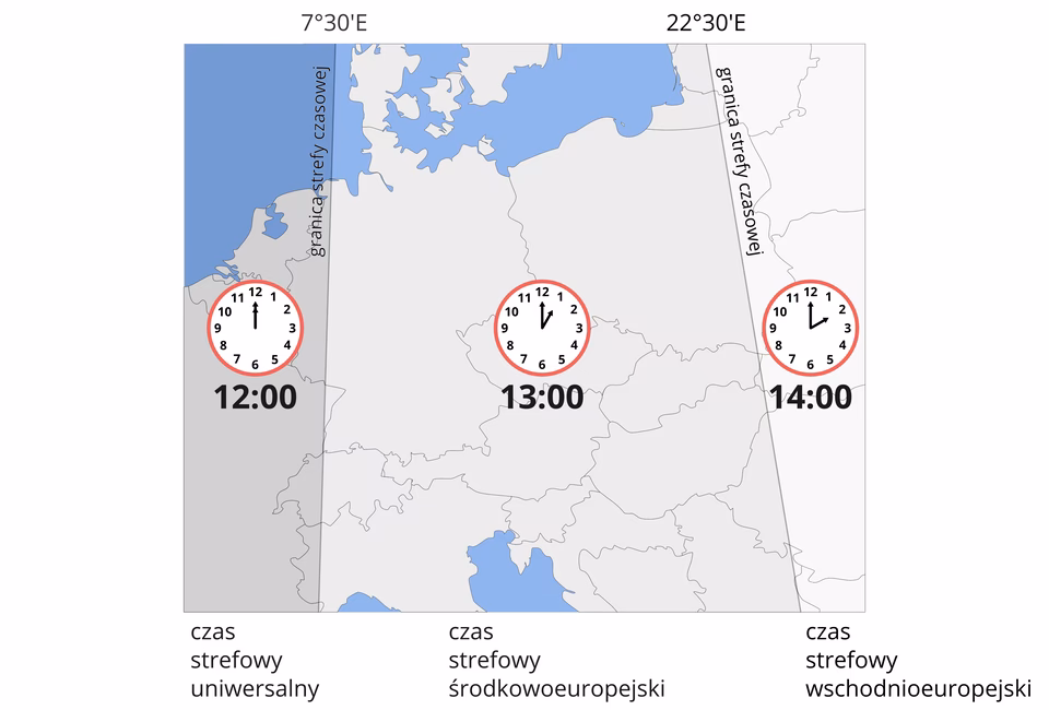 Jak obliczamy czas strefowy?