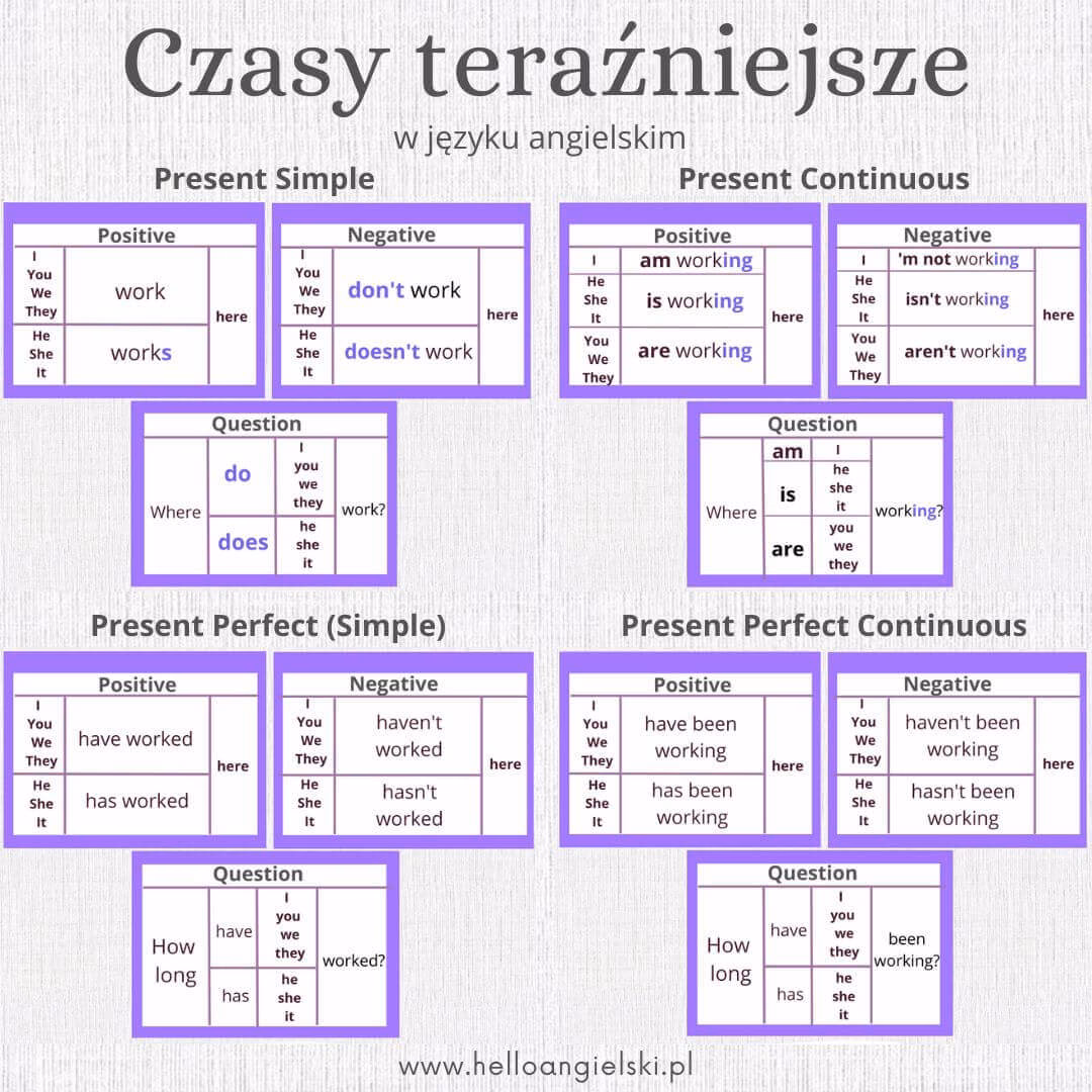 Jakie są 5 podstawowych czasów angielskich?