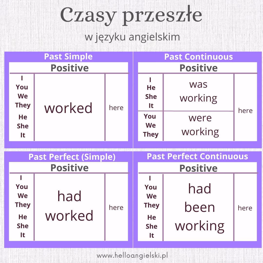 Jakie są czasy przeszłe angielskiego?