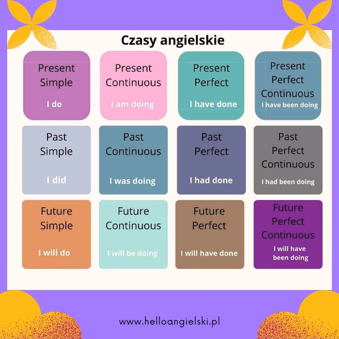 Jakie są czasy przeszłe angielskiego?