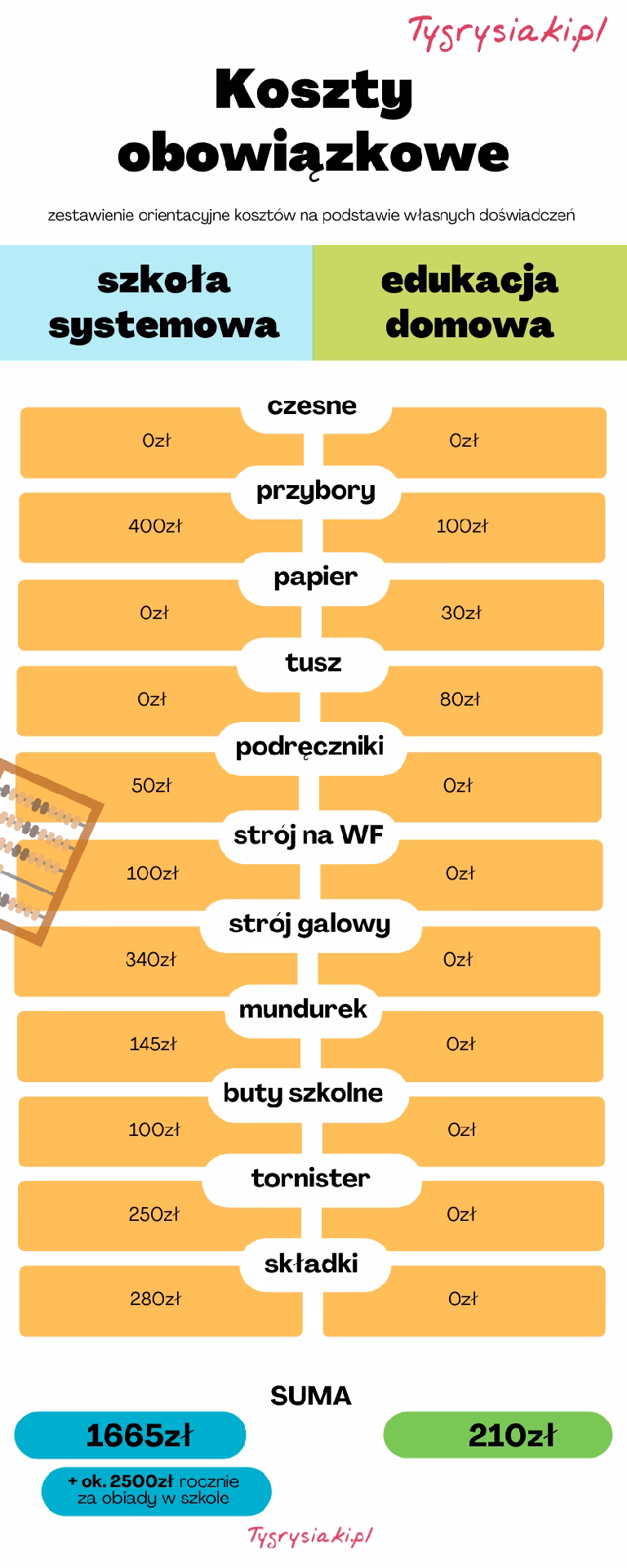 Komu przysługuje nauczanie domowe?
