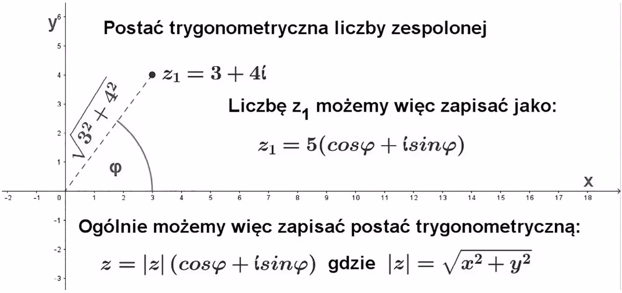 Czy liczby zespolone to trudny rozdział?