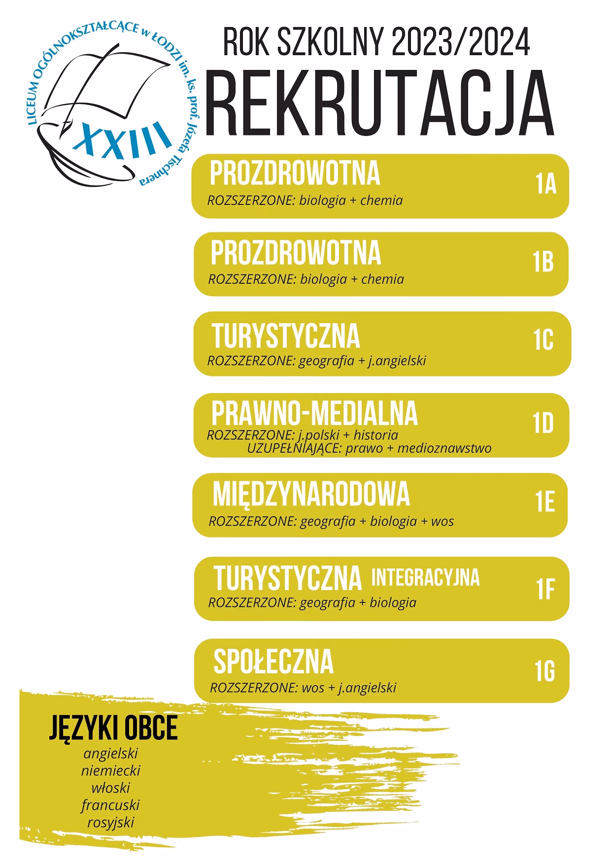 Co to znaczy profil szkoły?