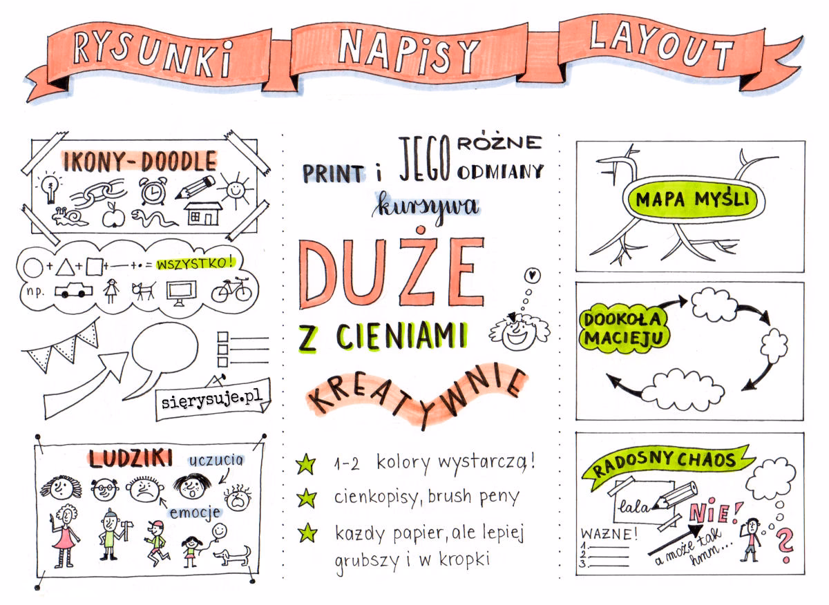 Jak się robi notatki?