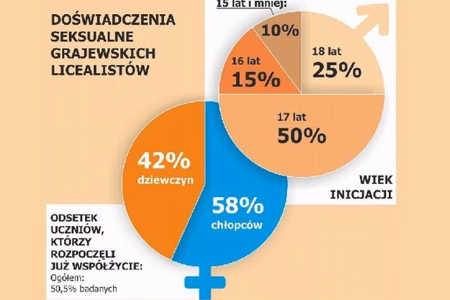 Gdzie najłatwiej znaleźć dziewczynę?
