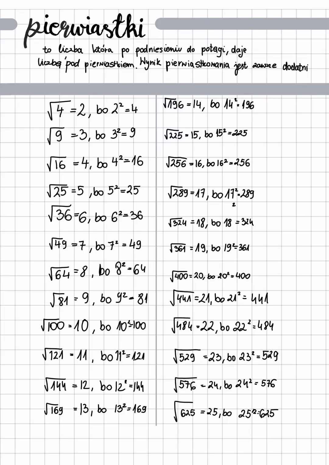 Jaka jest definicja pierwiastka?