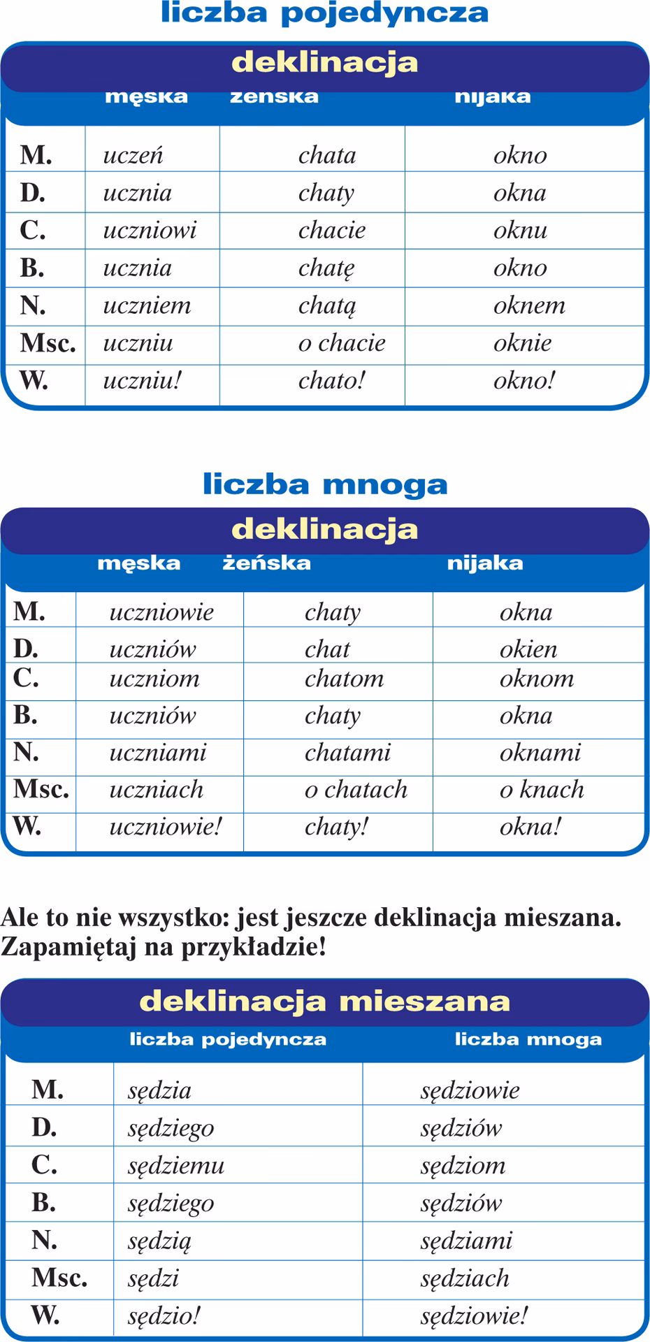 Jaka jest liczba mnoga słowa „firstman” w szkole średniej?