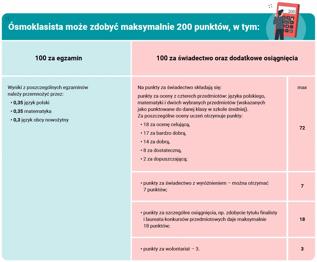 Jaki jest termin składania podań do szkoły średniej w 2025 roku?