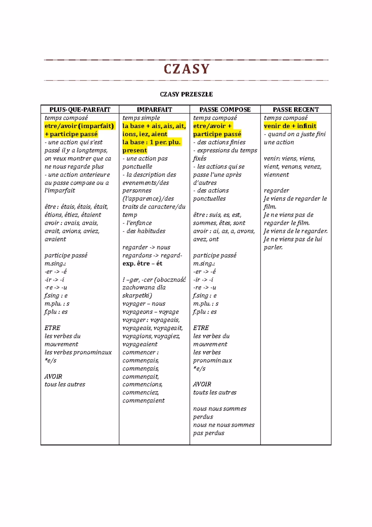 Kiedy lui, a kiedy leur?
