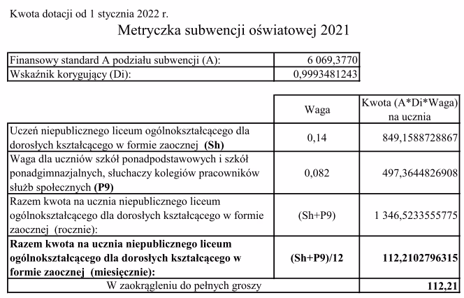 Jakie są dotację na szkoły niepubliczne w 2024 roku?
