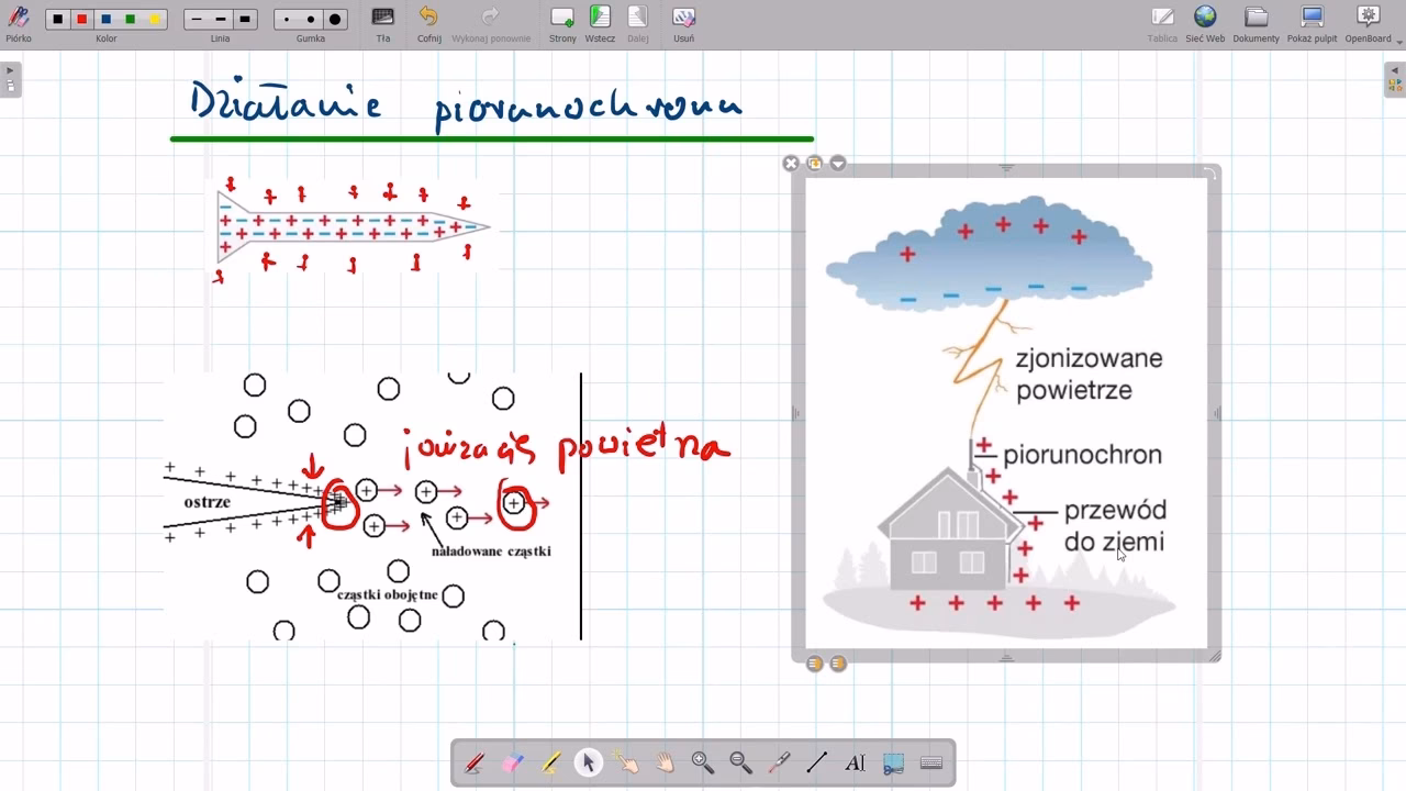 Jak działa piorunochron i jak działa?