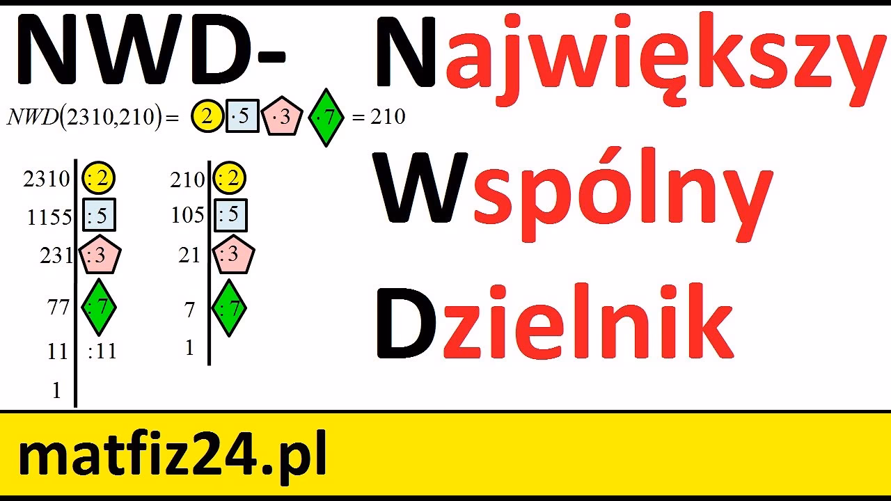 Co nazywamy dzielnikiem?