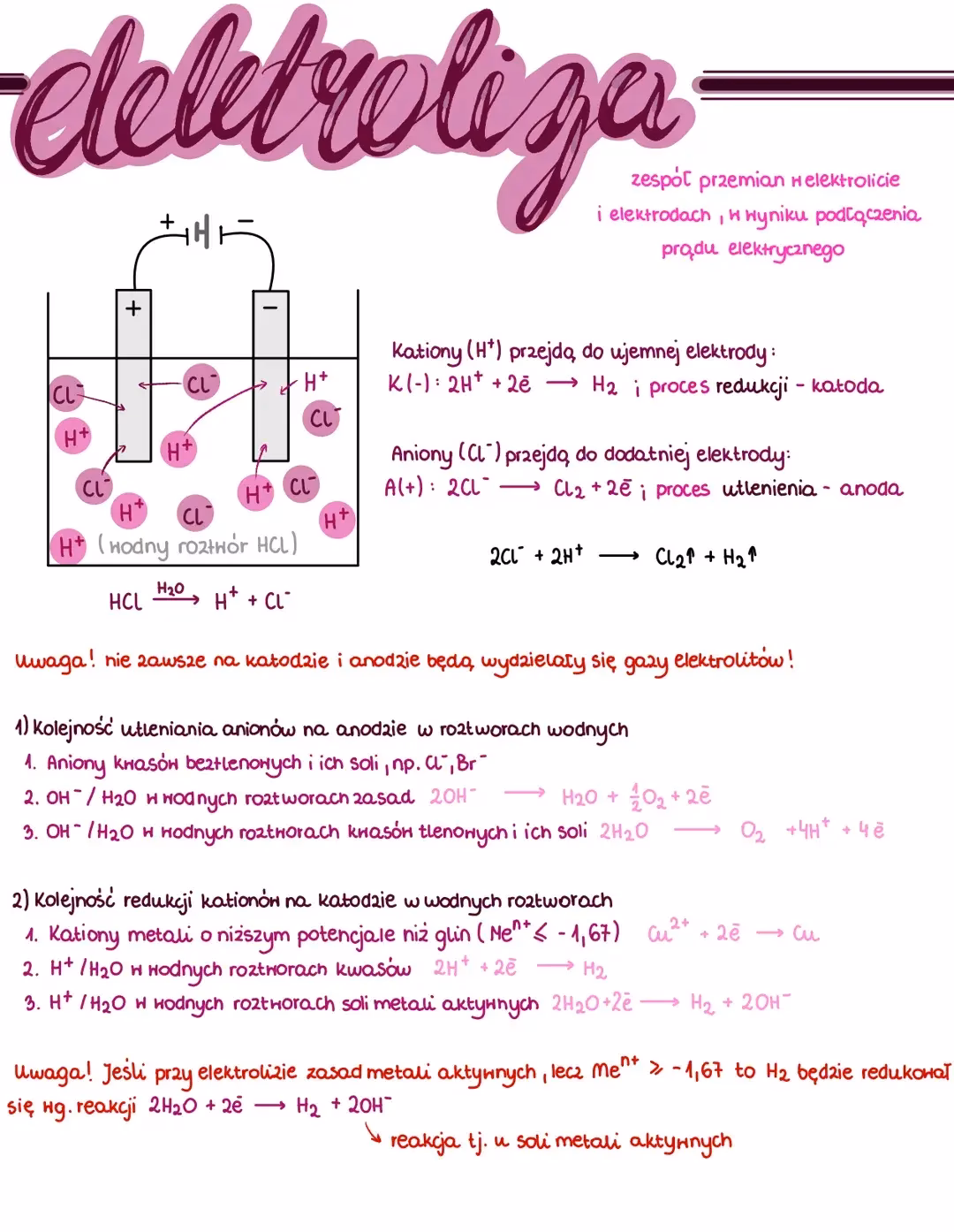 Czy Elektroliza jest na maturze z chemii?