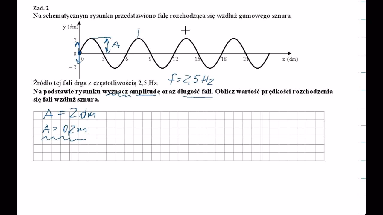 Jakie są przykłady fal mechanicznych?
