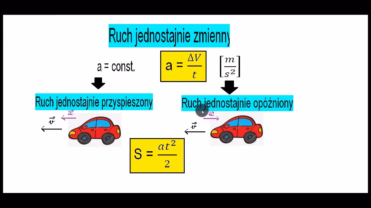 Jakie są 4 równania przyspieszenia jednostajnego?