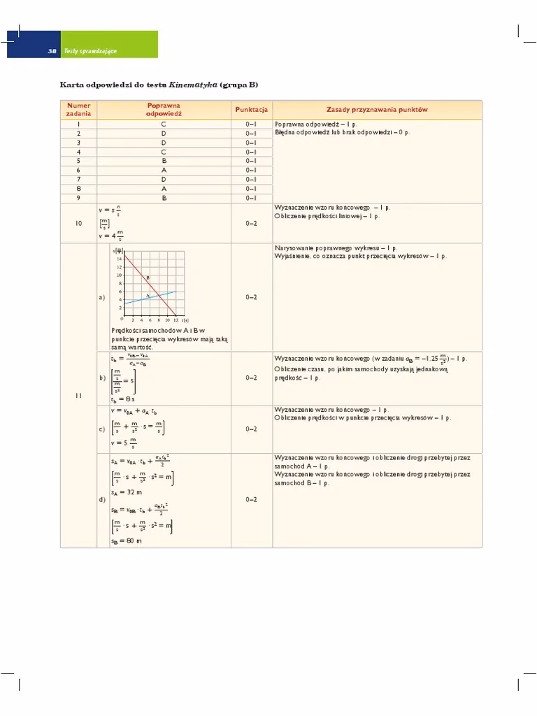 Czy kinematyka jest trudna w fizyce?