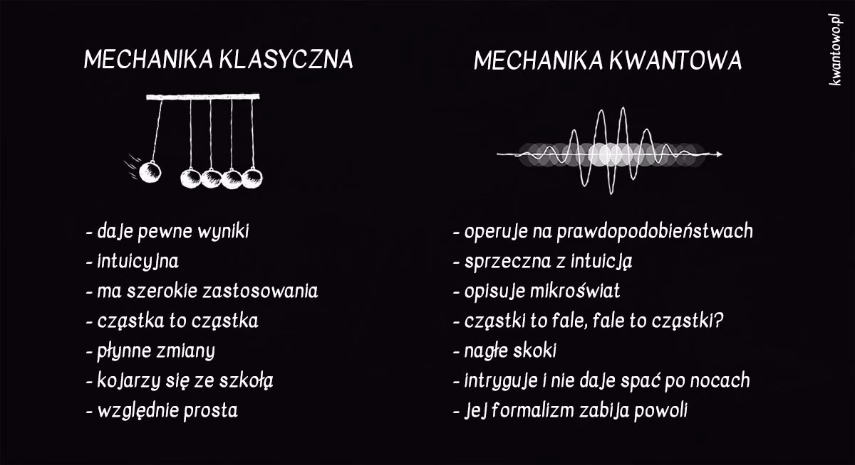Jakie są 6 zasad mechaniki kwantowej?