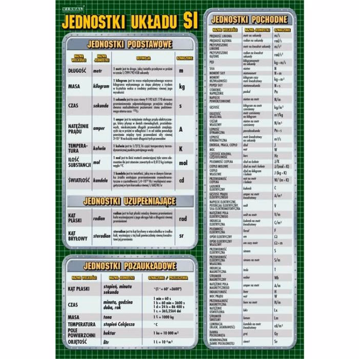 Jakie są jednostki?