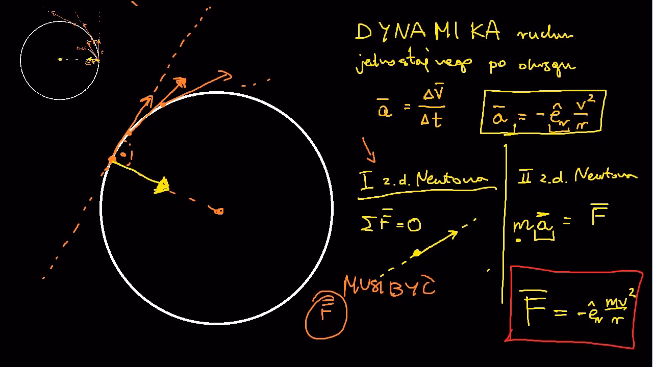 Co to jest siła odśrodkowa?