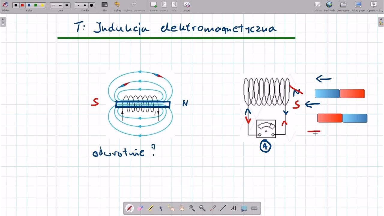 Co to jest indukcją elektromagnetyczną i gdzie jest wykorzystywana?