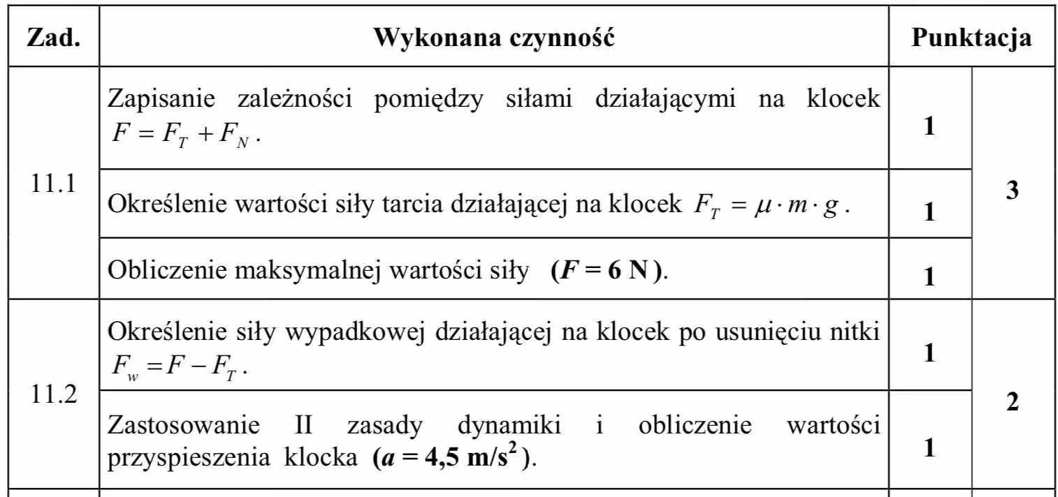 Jakie są wzory na współczynnik tarcia?
