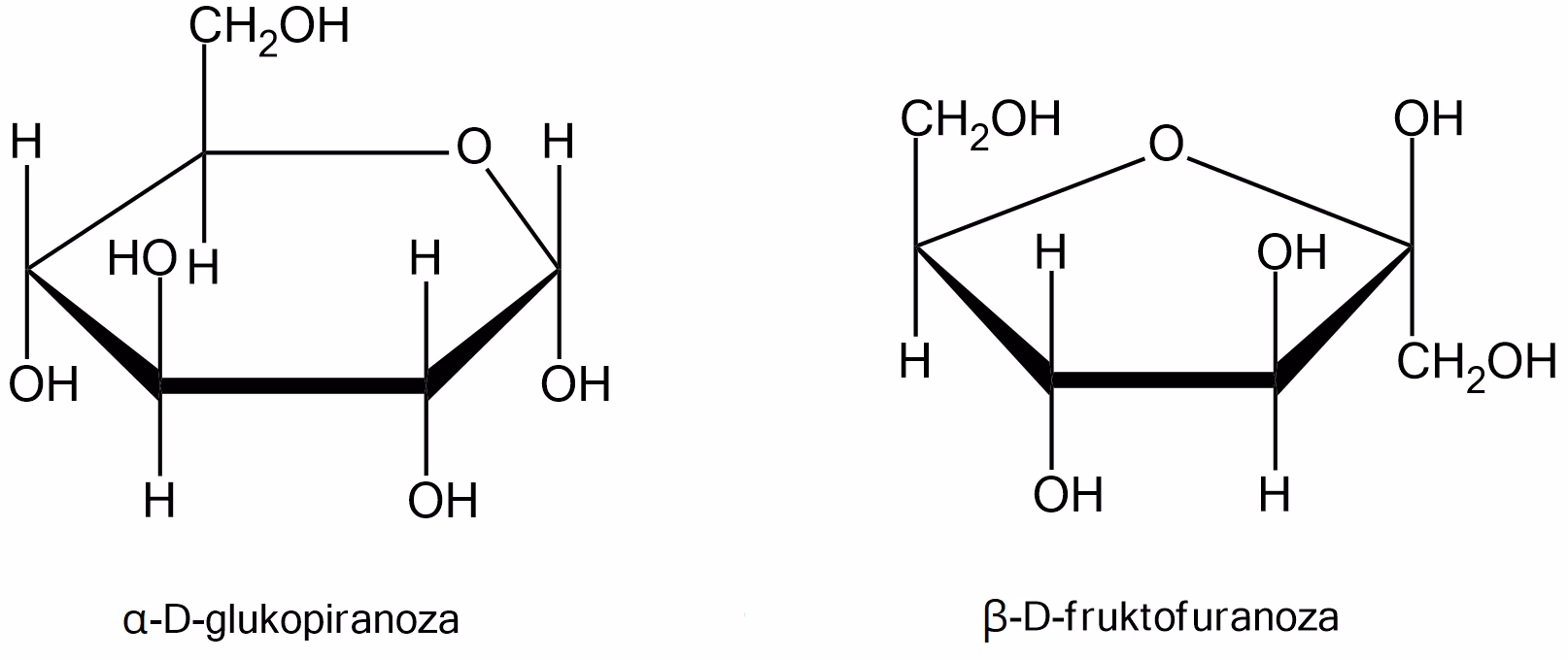 Co powoduje nadmiar fruktozy?