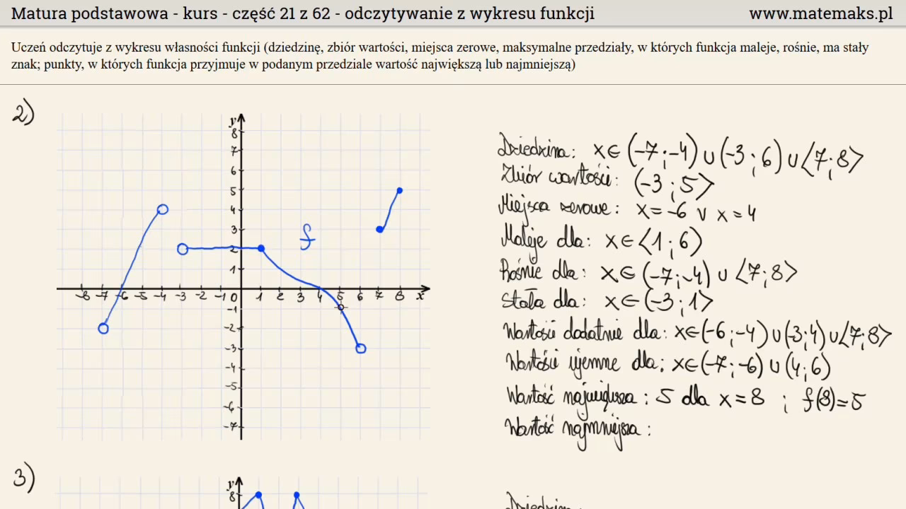 Ile jest własności funkcji?