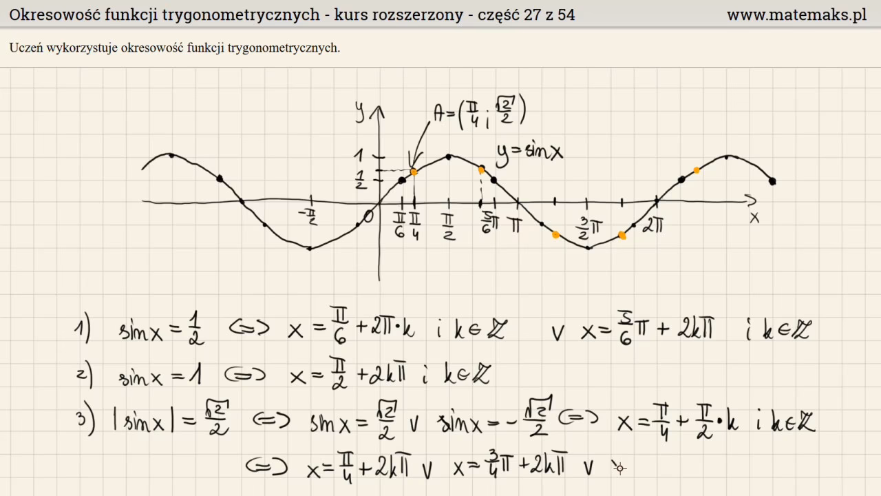 Co to znaczy, że funkcja jest okresowa?