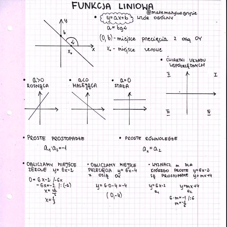 Jak znaleźć wzór funkcji liniowej?