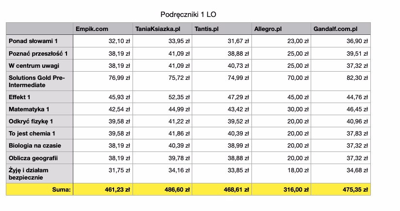 Jak tanio kupić podręczniki?