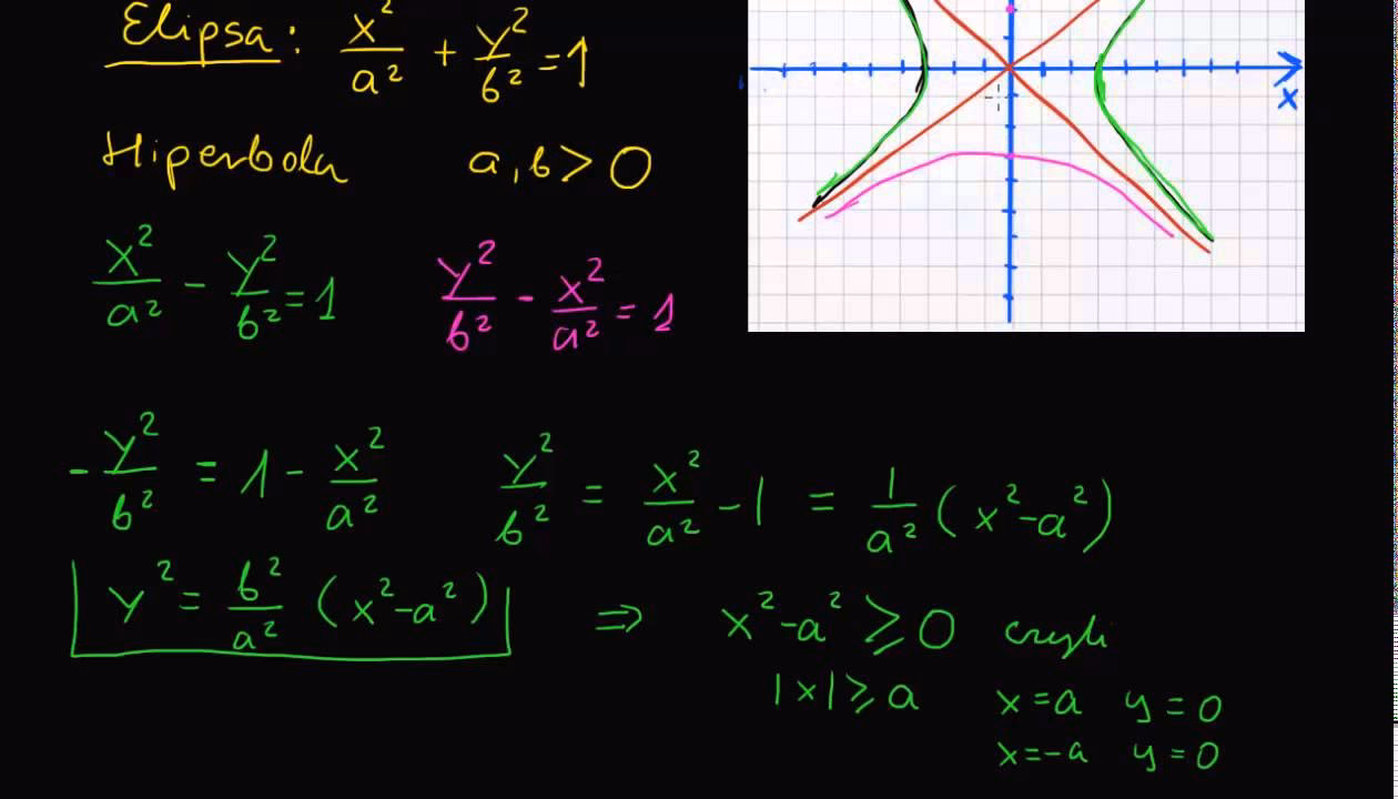 Co to jest hiperbola w matematyce?