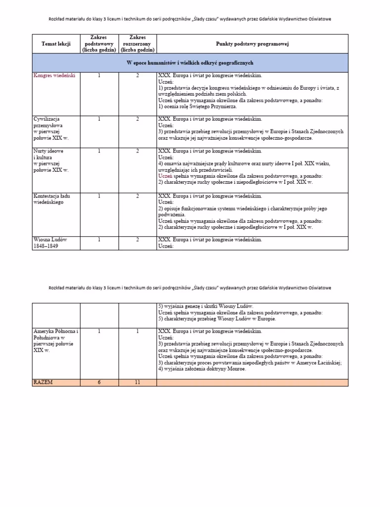 Ile godzin historii jest w liceum?